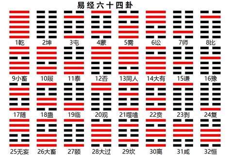 易经卦象查询|64卦详解